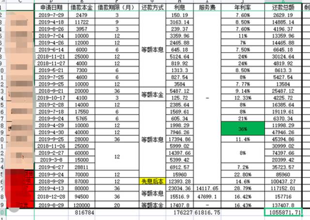 高某曾向多个平台借款图/受访者提供