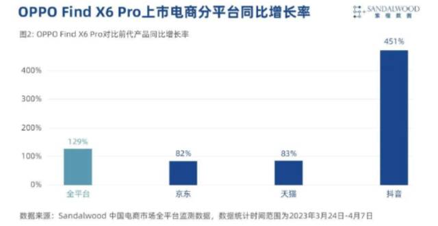 Canalys全球Q1数据公布：OPPO逆势增长稳居第四