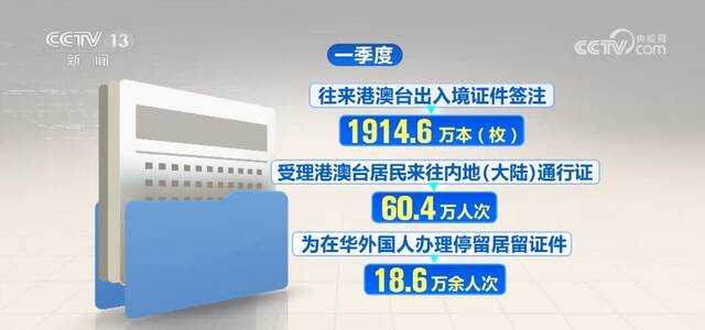 国家移民管理局：一季度出入境人员6506.5万人次