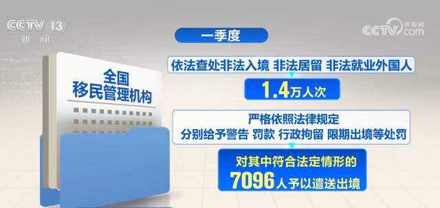 国家移民管理局一季度继续重拳整治跨境违法犯罪 维护边境安全稳定