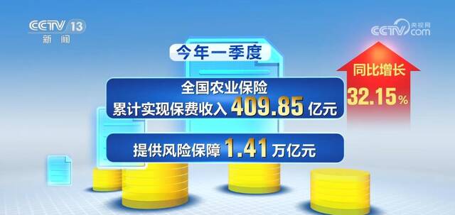普惠型涉农贷款同比增长21.2% 金融服务“三农”能力增强
