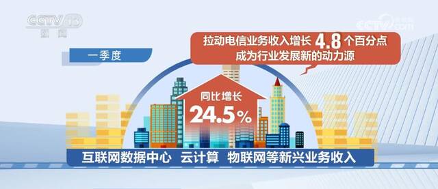 全国5G和千兆光网“双千兆”网络应用案例数超5万