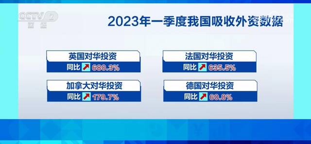 引资结构持续优化 吸收外资实现“开门稳”