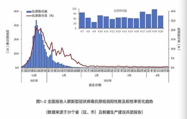 “新冠二阳”要如何应对？