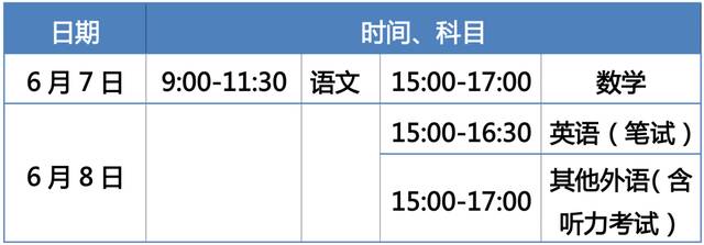 北京市2023年高招工作规定出炉 本科普通批可填30个志愿