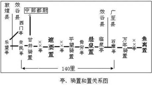 ▲悬泉置遗址中的厕所。