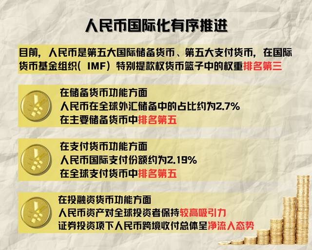 人民币国际化，走到哪儿了？