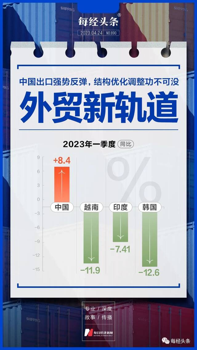 外贸优等生跑上新轨道：深度对比中、越、韩、印