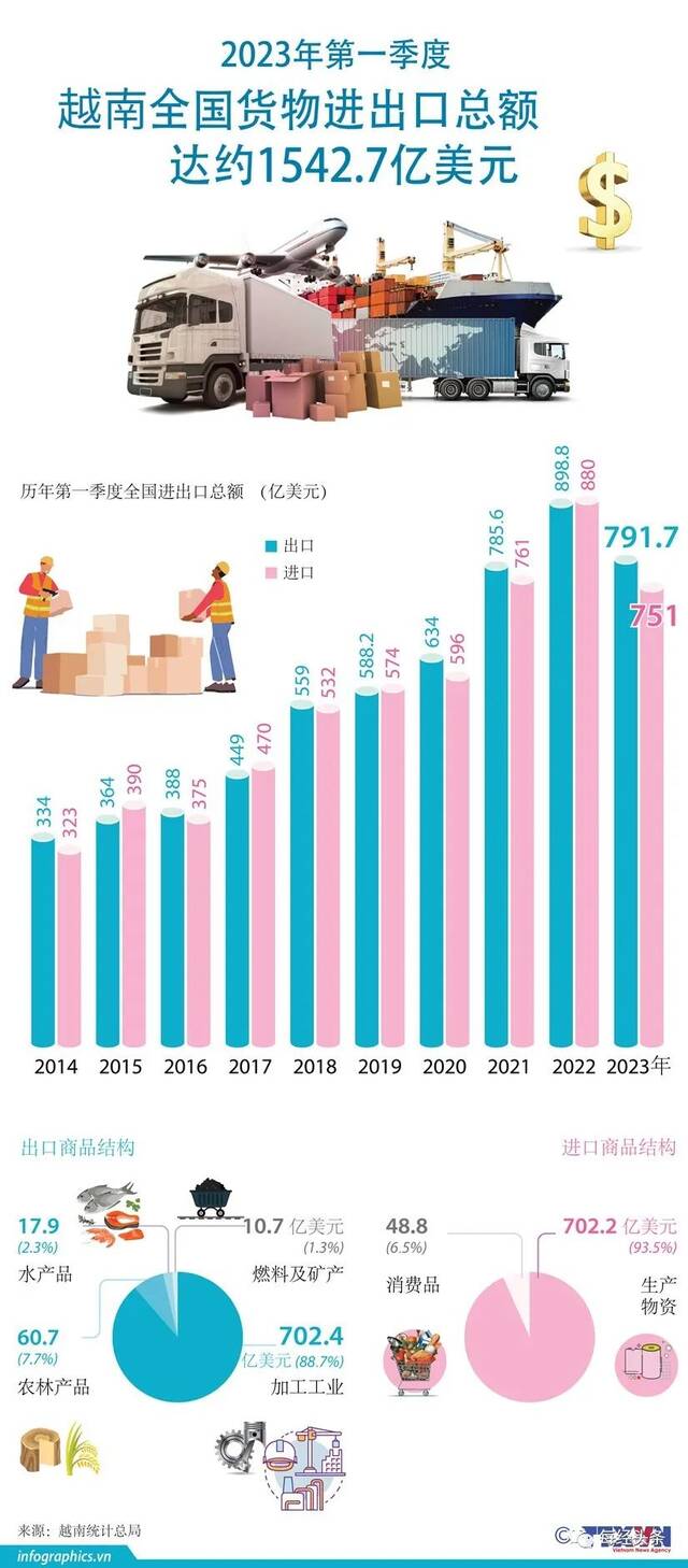 图片来源：越通社