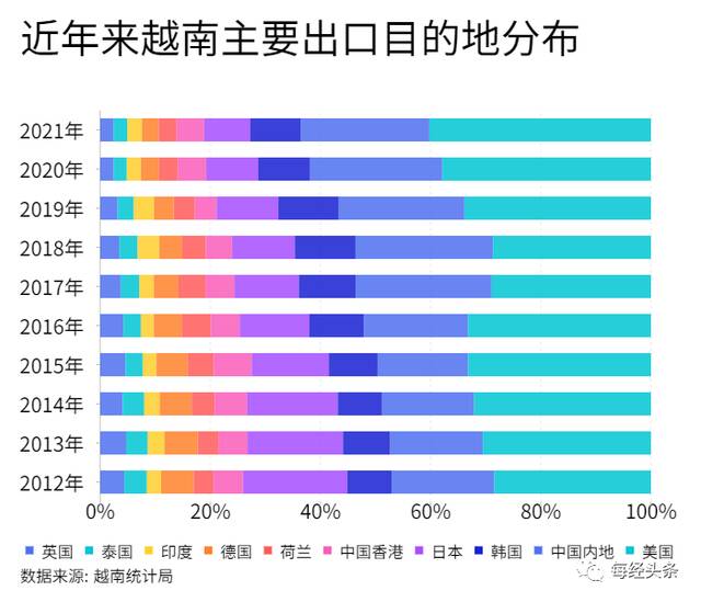 外贸优等生跑上新轨道：深度对比中、越、韩、印