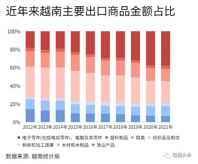 外贸优等生跑上新轨道：深度对比中、越、韩、印