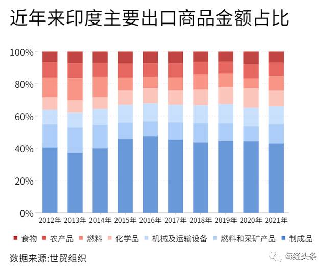 外贸优等生跑上新轨道：深度对比中、越、韩、印