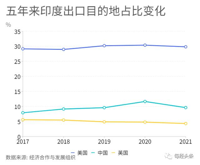 外贸优等生跑上新轨道：深度对比中、越、韩、印