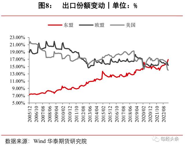 外贸优等生跑上新轨道：深度对比中、越、韩、印