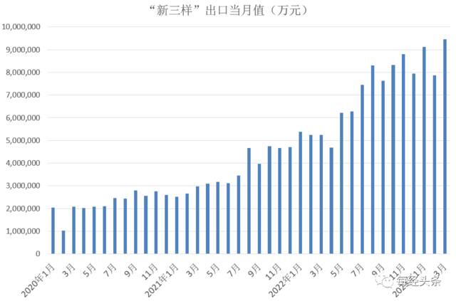 外贸优等生跑上新轨道：深度对比中、越、韩、印