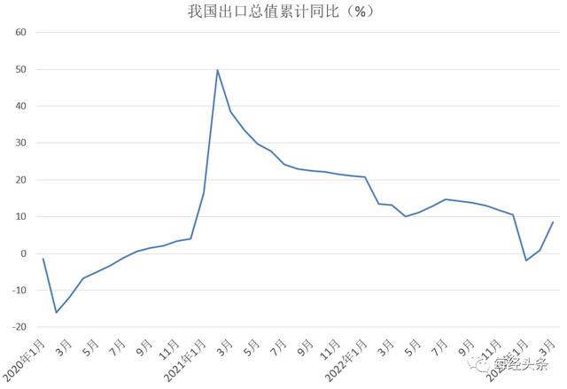 外贸优等生跑上新轨道：深度对比中、越、韩、印