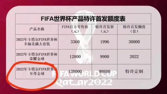  2022年卡塔尔FIFA世界杯至尊金球