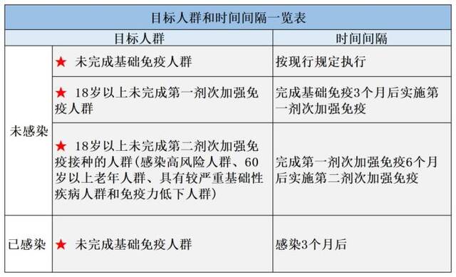 北京疾控发布五一假期健康提示：这些情形或场景应佩戴口罩