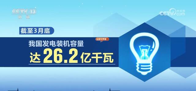 我国非化石能源发电装机容量占比首超50% “双碳”工作取得重要进展