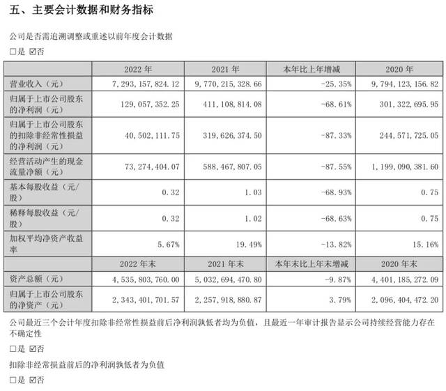 突发利空！网红零食品牌业绩掉队，关店超500家……