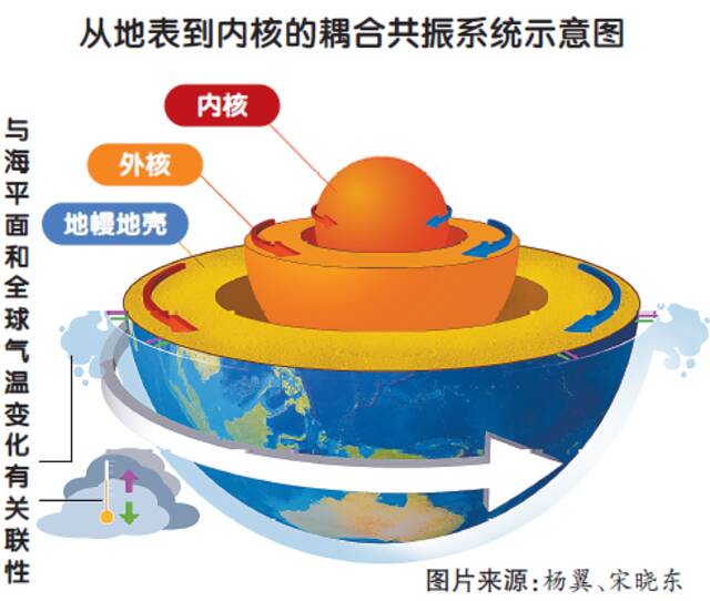 “地球内核反转”影响有多大？专家：研究地核有助于研究地球生命起源