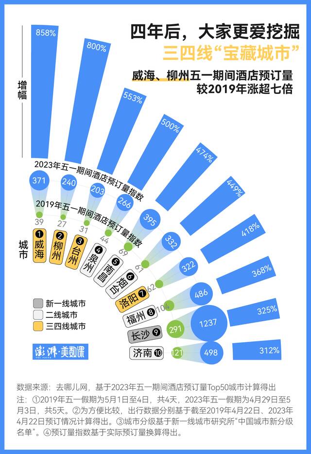 游客潮将强势回归，今年五一出行有何不同？