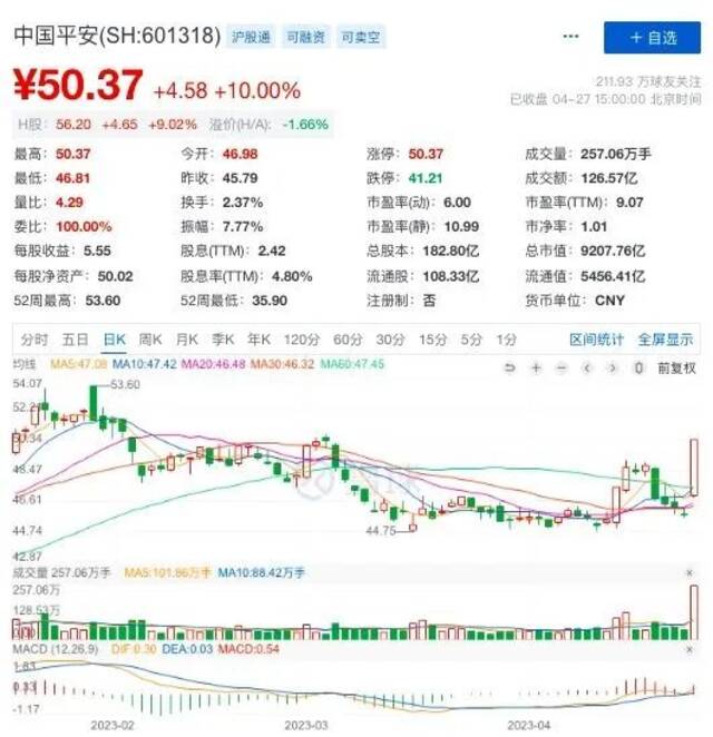 日赚9.6亿元！五大上市险企首季财报释放哪些信号？