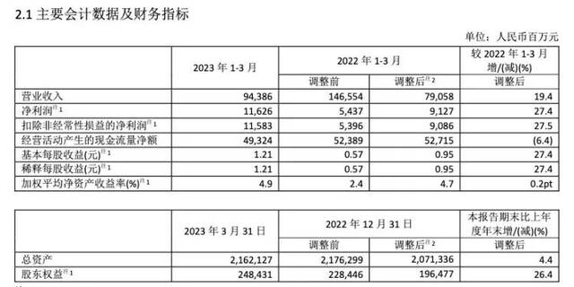 图片来源：中国太保公告