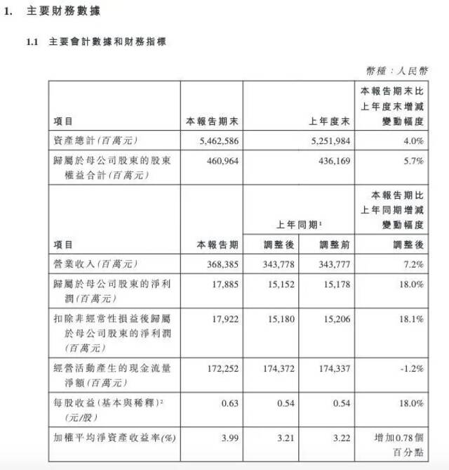 图片来源：中国人寿公告