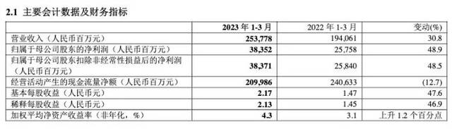 图片来源：中国平安公告