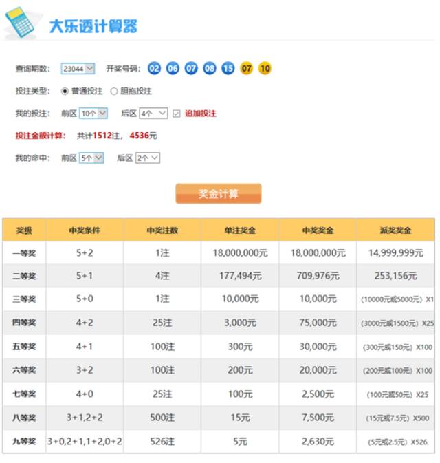 中了1054万，浙江大哥却说：“实在可惜！”咋回事？