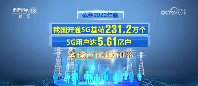 50.2万亿元、8.1ZB！数字中国建设多项数据亮眼