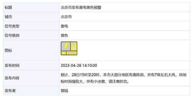 大风+雷电+冰雹!北京三预警齐发