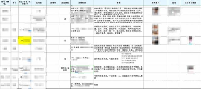 登记表内包含姓名、手机、住处、照片等大量个人信息