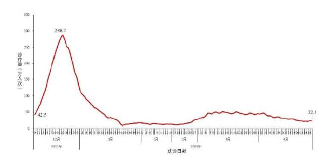 中疾控：4月21日至27日，新发现本土重点关注变异株例924例