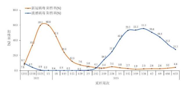 中疾控：4月21日至27日，新发现本土重点关注变异株例924例