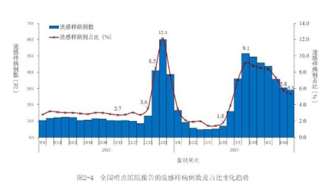 中疾控：4月21日至27日，新发现本土重点关注变异株例924例