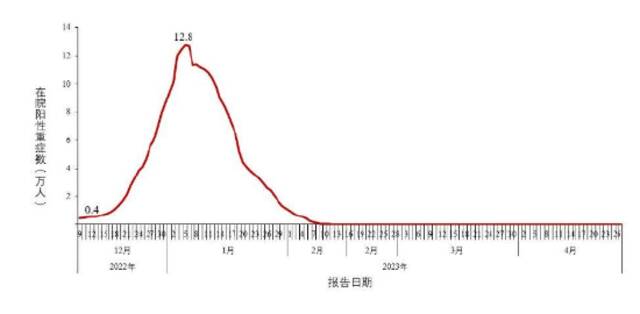 中疾控：4月21日至27日，新发现本土重点关注变异株例924例