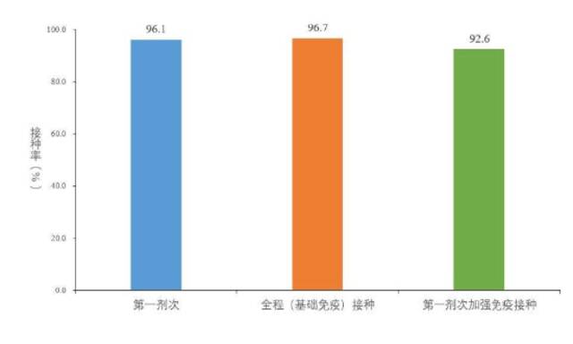 中疾控：4月21日至27日，新发现本土重点关注变异株例924例