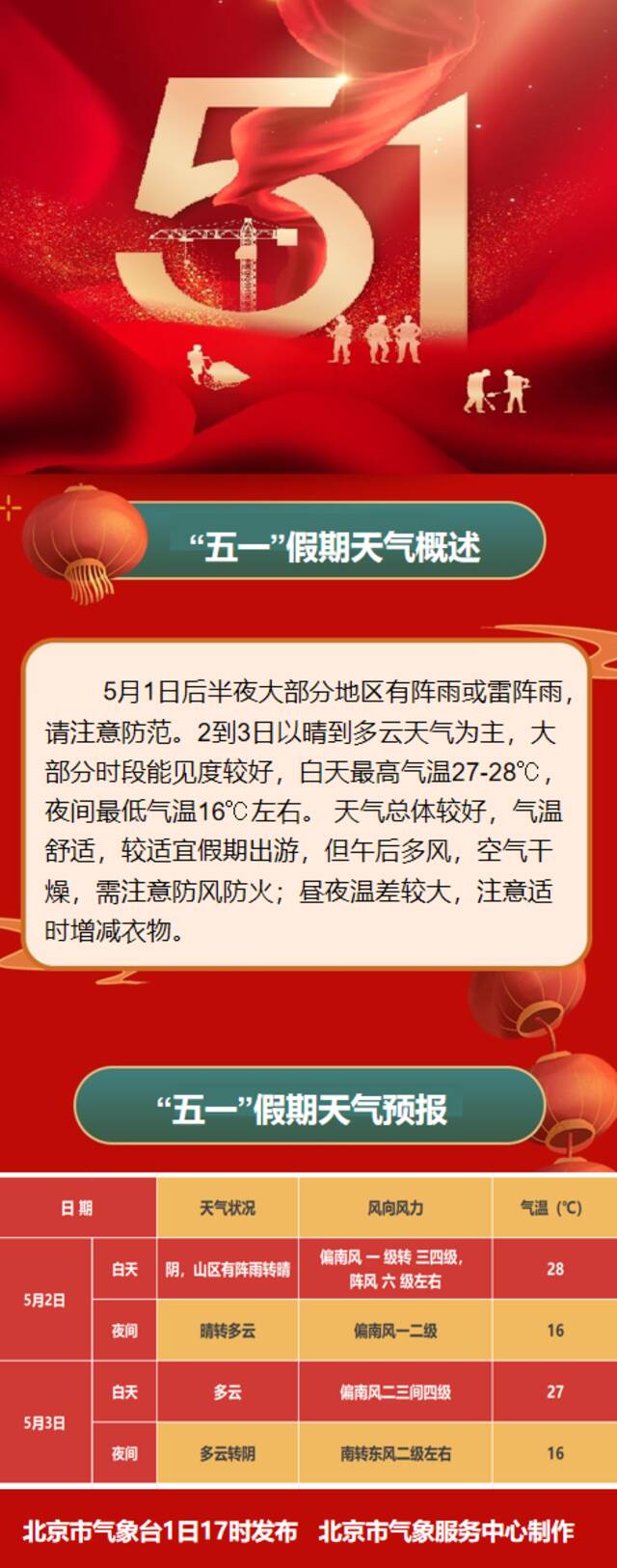 五一假期过半，北京今天后半夜大部分地区将有阵雨或雷阵雨