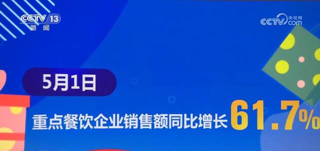 “五一”假期消费市场旺盛 重点餐饮企业销售额同比增长61.7%