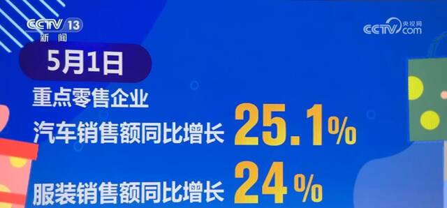 “五一”假期消费市场旺盛 重点餐饮企业销售额同比增长61.7%