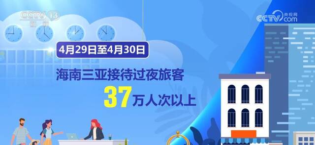 “五一”假期前两日海口海关监管离岛免税销售金额3.49亿元