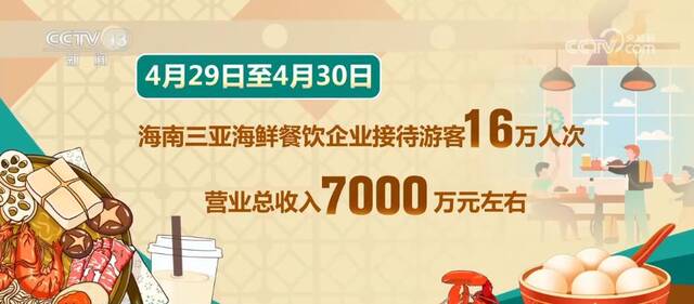 “五一”假期前两日海口海关监管离岛免税销售金额3.49亿元