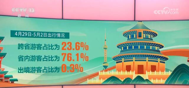 “五一”假期省内游客占比超76%