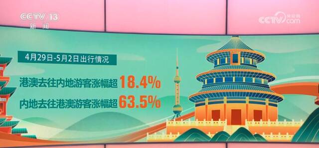 “五一”假期省内游客占比超76%