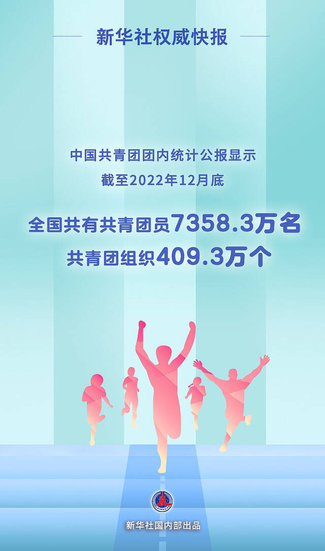 截至2022年底全国共有共青团员7358.3万名