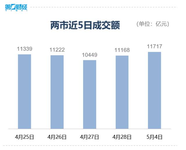 收盘丨三大指数走势分化，创业板指跌超1%，传媒股掀涨停潮