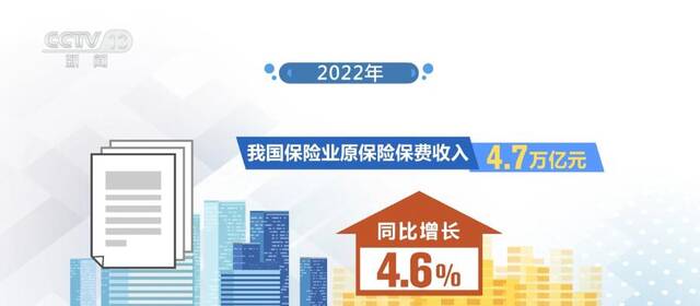 2022年保险业原保险保费收入4.7万亿元