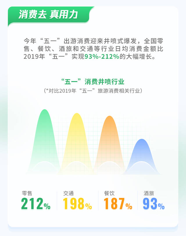 微信2023“五一”游玩井喷数据报告。图|受访者供图